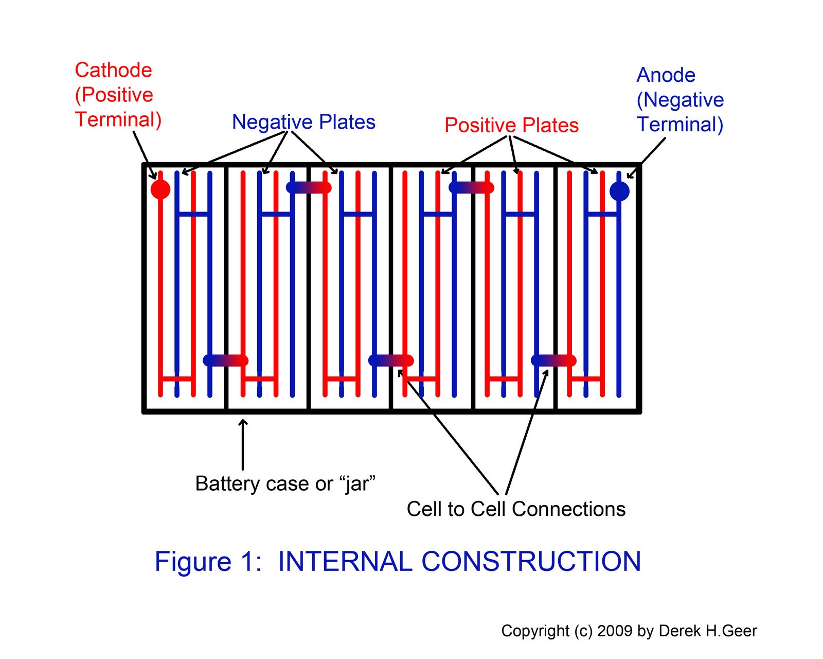 Forensic Engineering