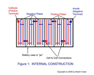 Lead Acid Battery on Battery Specifications Amp Hours The Amps Times The Hours It